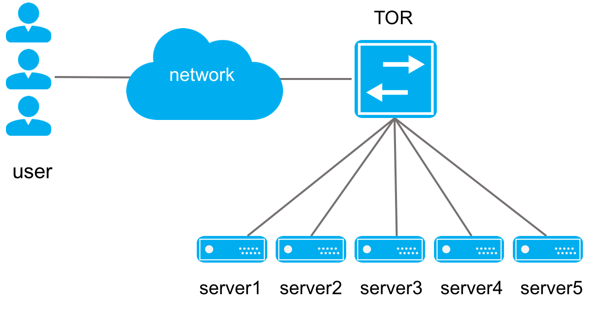 cdn_topology